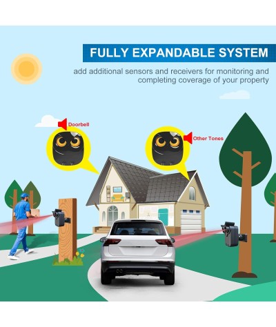 Alarma de entrada - Alarma inalámbrica de 1/2 milla de largo alcance, sensor de movimiento y detector resistente a la intemperie