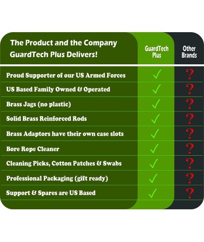 GuardTech Plus Kit de limpieza universal mejorado para pistolas, 0.354 in, pistola, rifle, escopeta, pistola, pistola de aire,