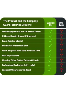 GuardTech Plus Kit de limpieza universal mejorado para pistolas, 0.354 in, pistola, rifle, escopeta, pistola, pistola de aire,