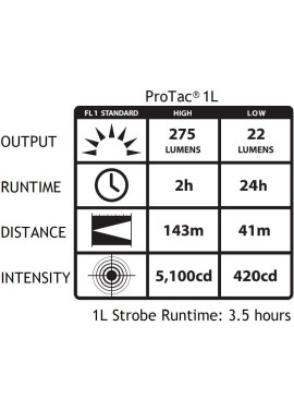 Streamlight 88061 ProTac 1L-1AA - Luz táctica profesional de doble combustible, 350 lúmenes, color negro