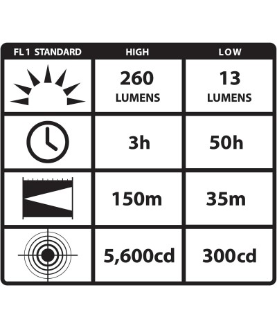 Streamlight 88061 ProTac 1L-1AA - Luz táctica profesional de doble combustible, 350 lúmenes, color negro