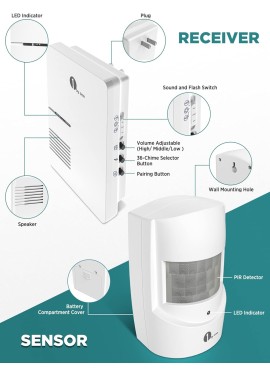 Driveway Alarm - Alarma de movimiento 1byone rango de funcionamiento de 1000 pies