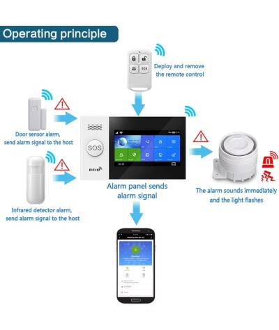 Clouree Sistema de alarma para el hogar con teclado, sistema de alarma de seguridad GSM para el hogar con sensor detector de