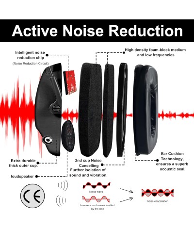 ZOHAN EM054 Electronic Ear Protection for Shooting Range with Sound Amplification Noise Reduction, Ear Muffs for Gun Range