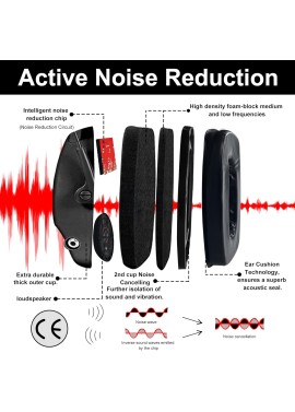 ZOHAN EM054 Electronic Ear Protection for Shooting Range with Sound Amplification Noise Reduction, Ear Muffs for Gun Range